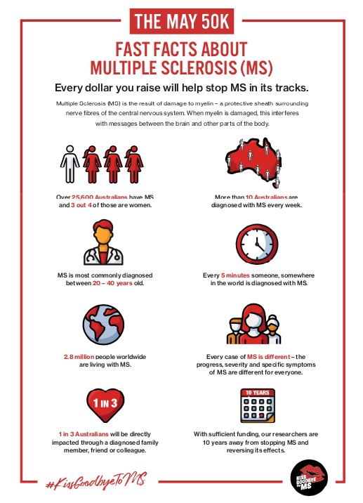 Workplace - The May 50K Fact Sheet