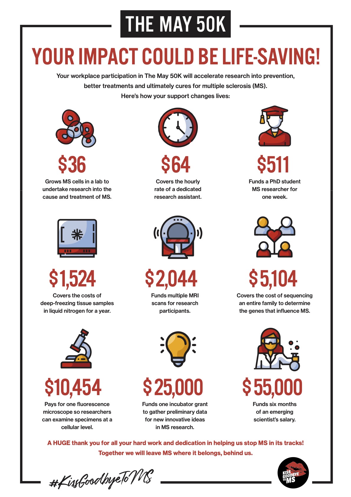 Workplace - The May 50K: Your Impact